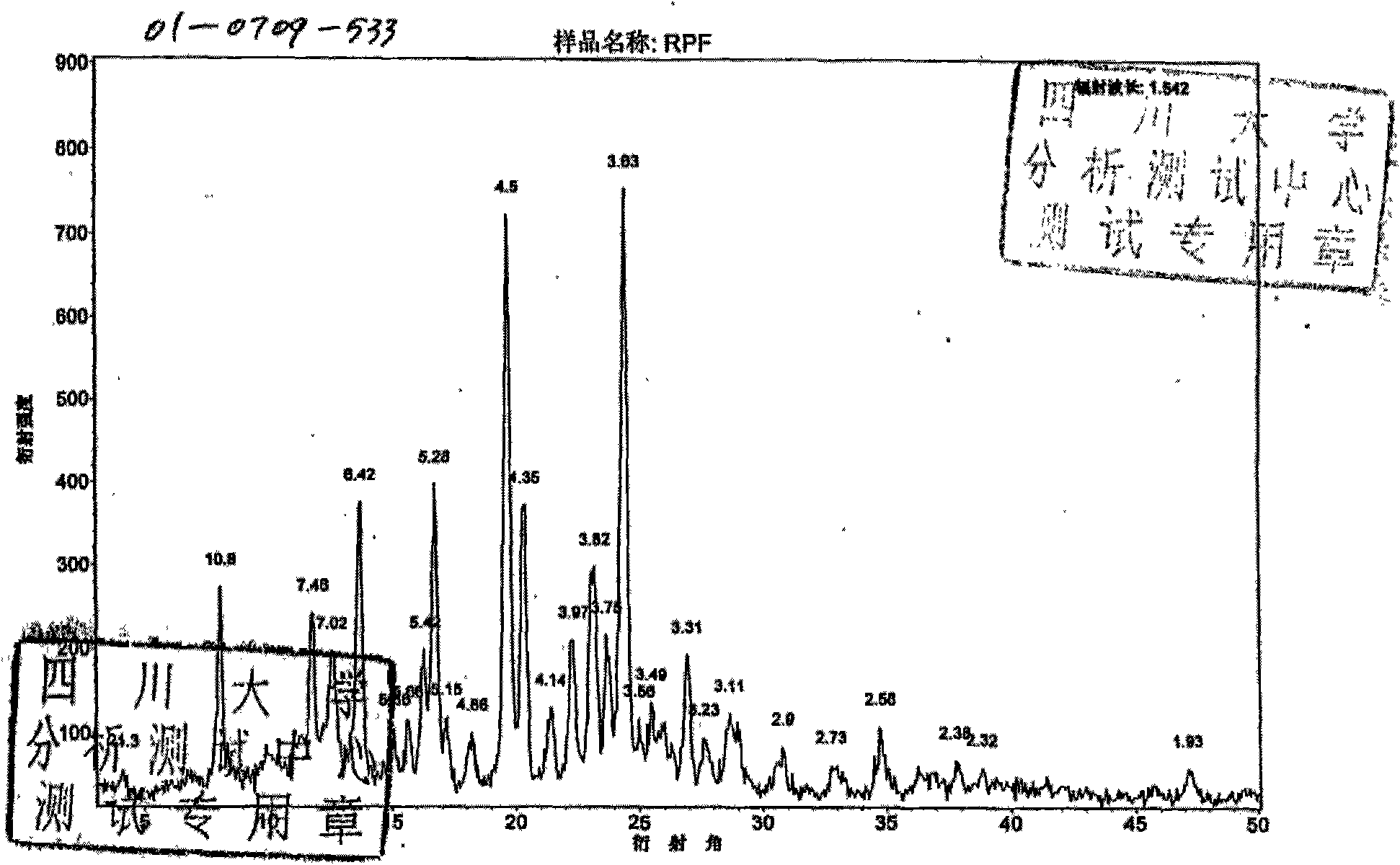 Method for salifying or recrystallization of rupatadine fumarate