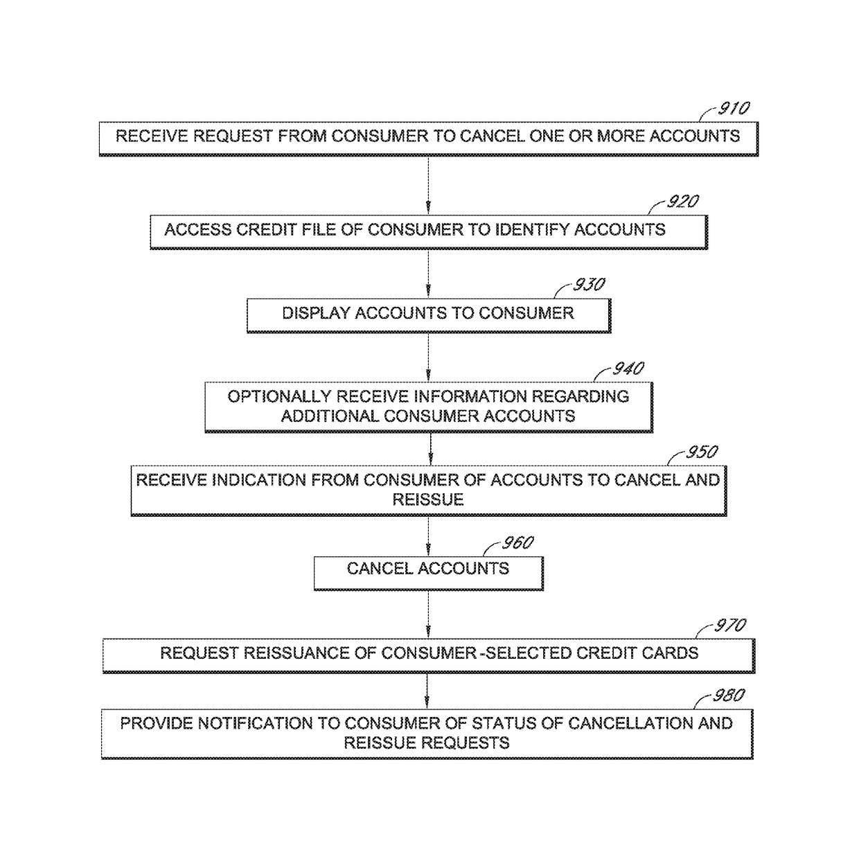 Card registry systems and methods