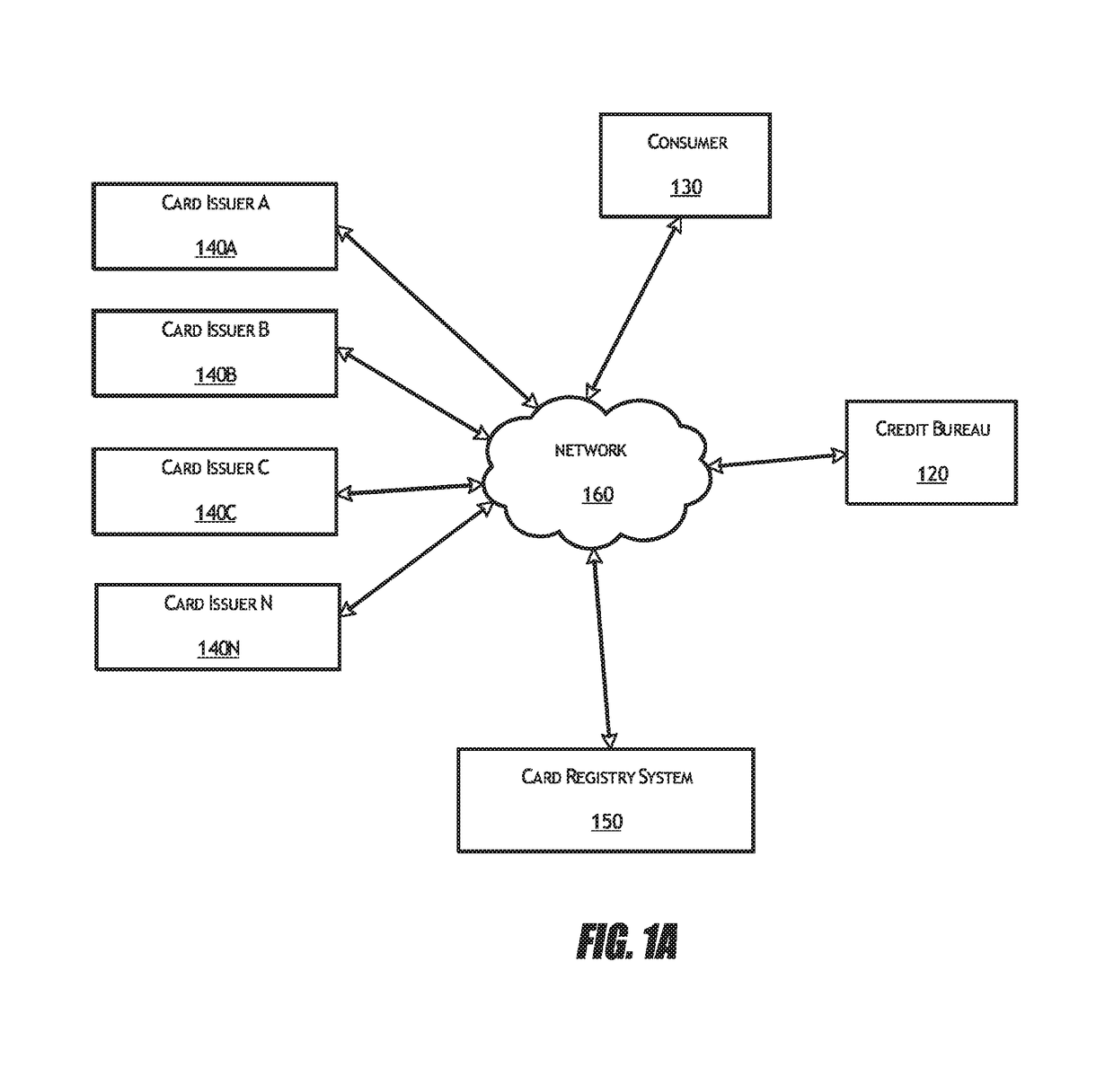 Card registry systems and methods