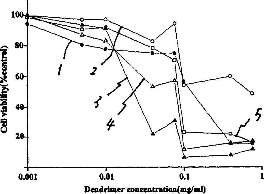 Tree-type high-molecular polyamide-amine compound and its preparing process and application