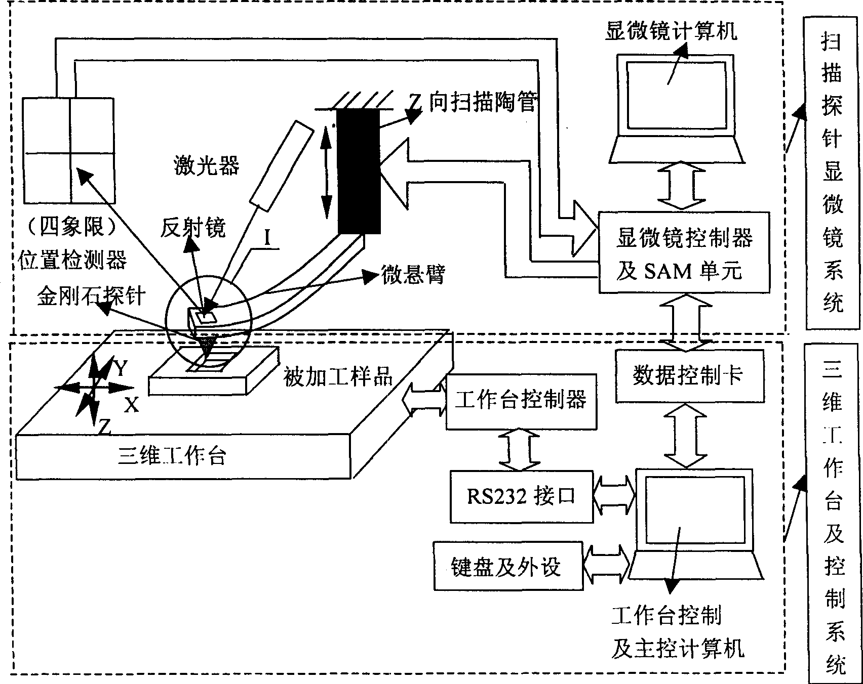 3-D machining method of micromechanical parts