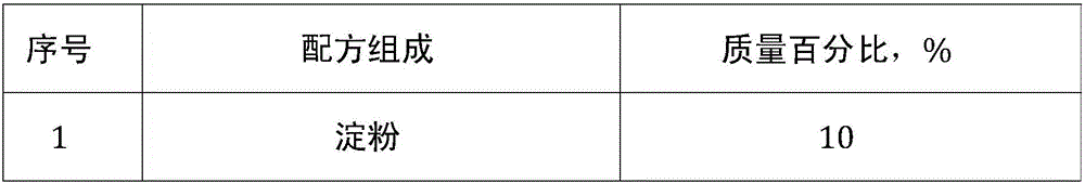 Automatic cleaning and disinfection equipment cleaning effect monitoring card and its preparation method