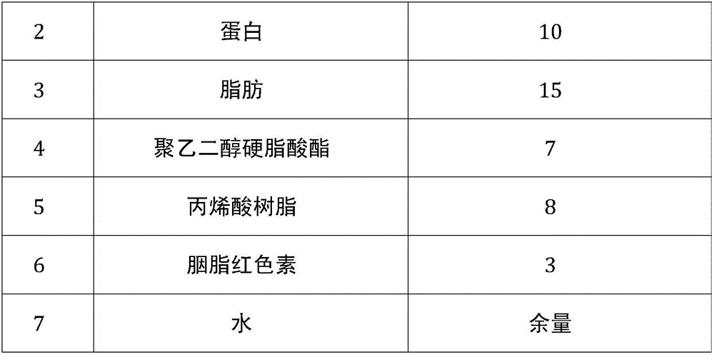 Automatic cleaning and disinfection equipment cleaning effect monitoring card and its preparation method