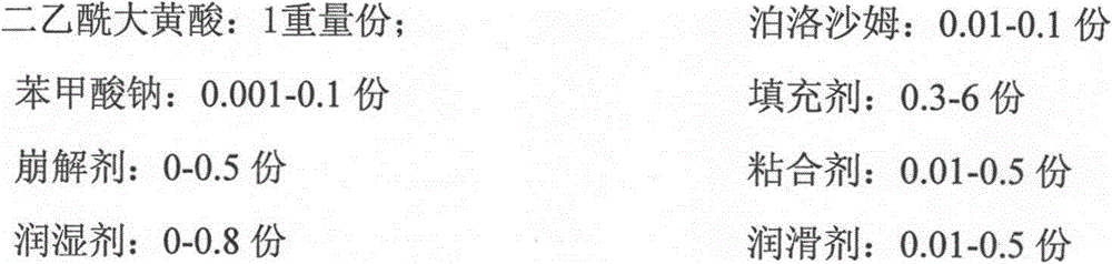 A kind of diacetyl rhein composition and preparation method thereof