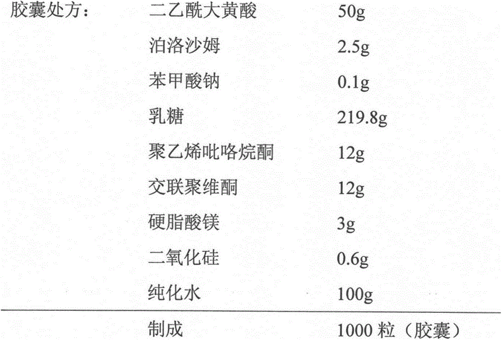 A kind of diacetyl rhein composition and preparation method thereof