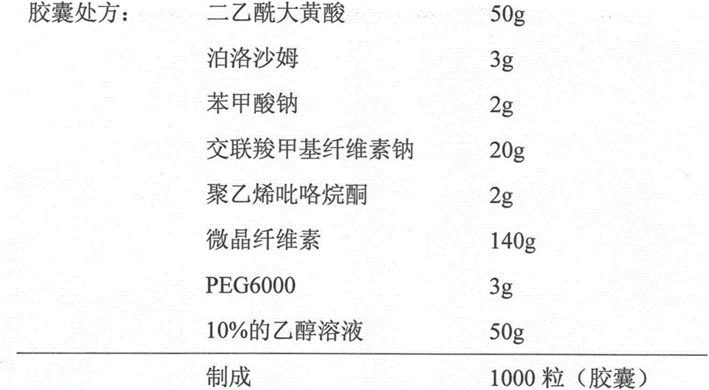 A kind of diacetyl rhein composition and preparation method thereof