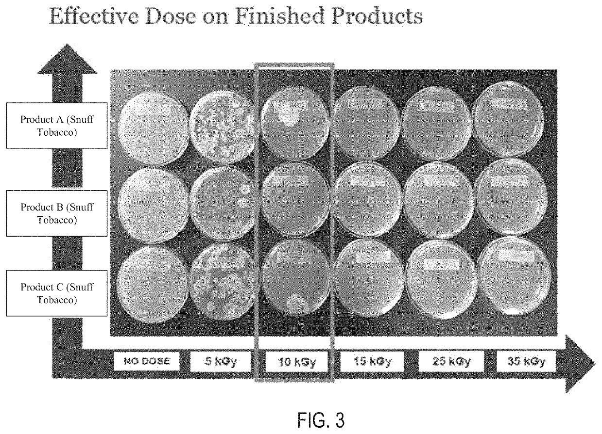 Stabilization methods for tobacco and tobacco products