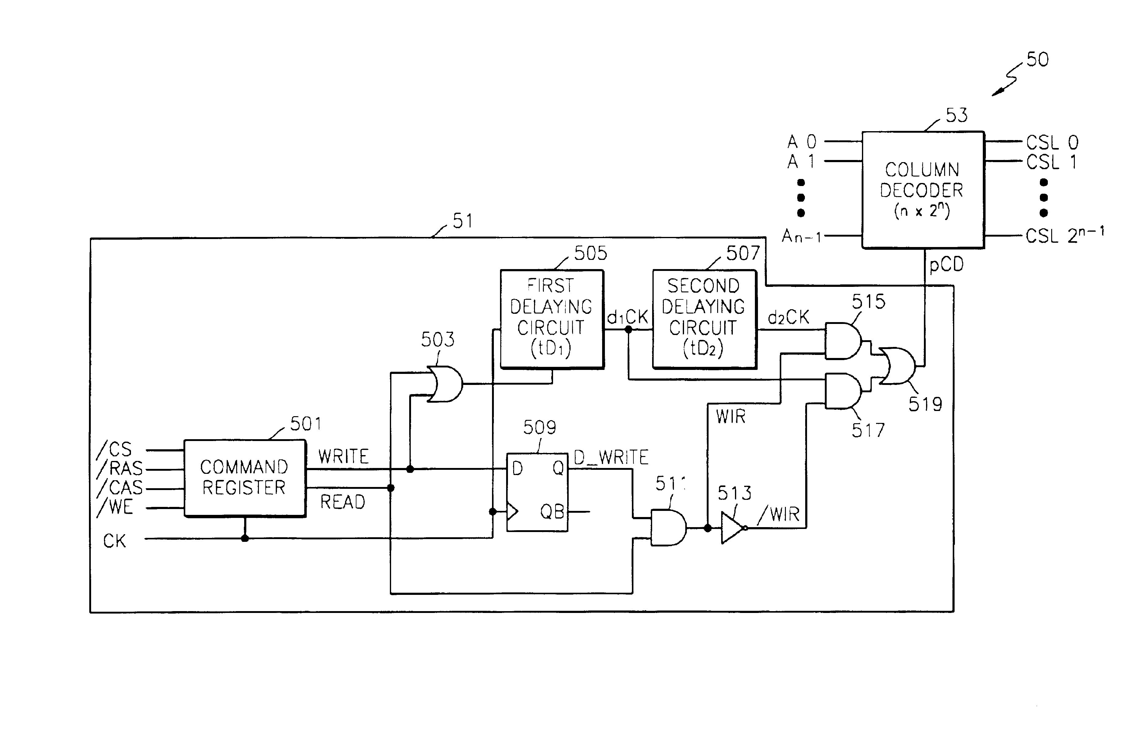 Method for controlling column decoder enable timing in synchronous semiconductor device and apparatus thereof