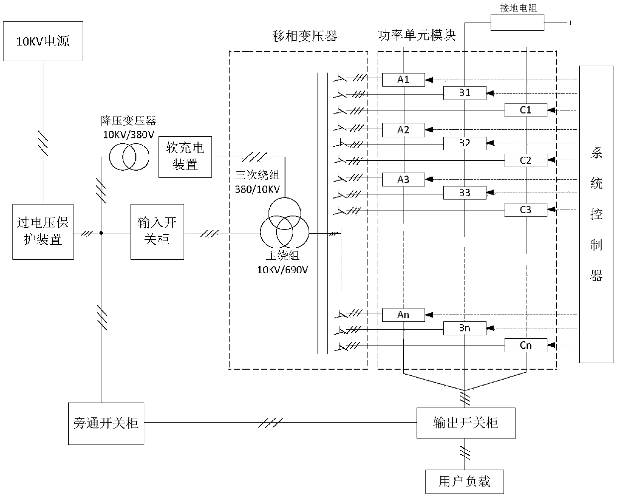 Comprehensive fault control method for polymorphic power quality management device