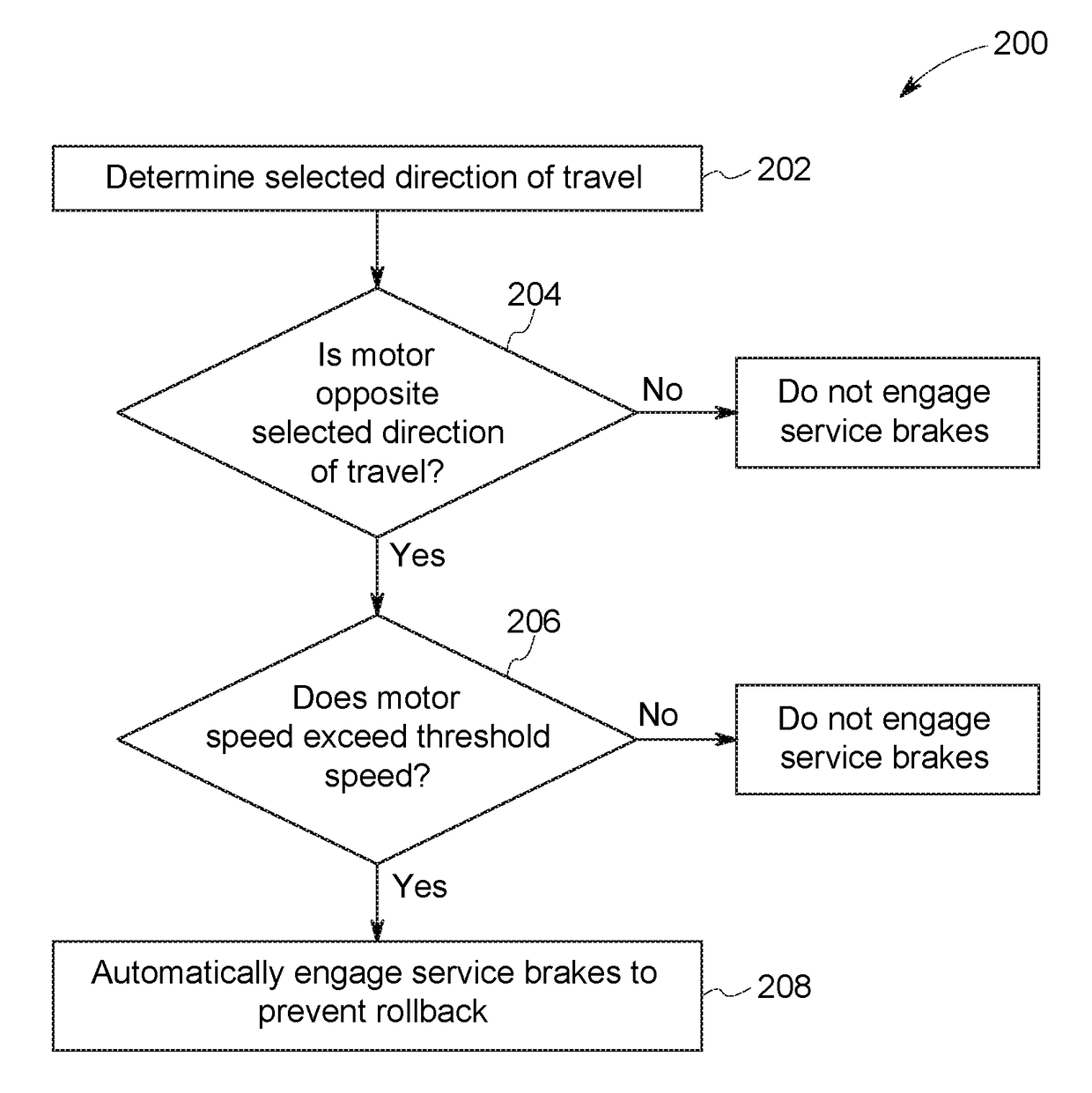 System and method for controlling a vehicle