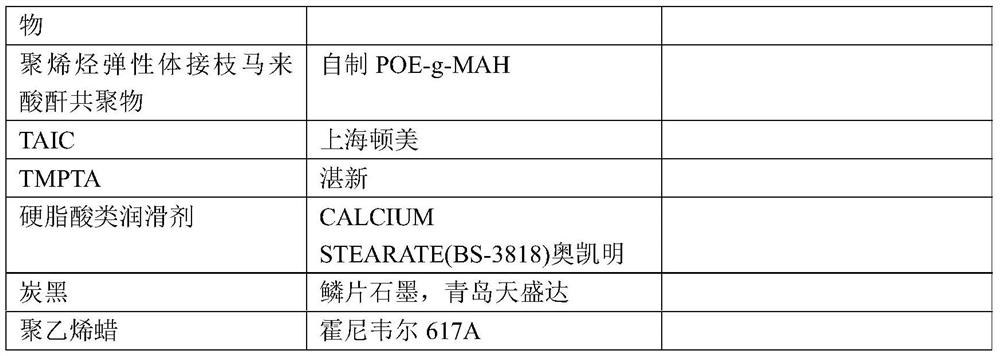 Polyethylene laser marking master batch as well as preparation method and application thereof