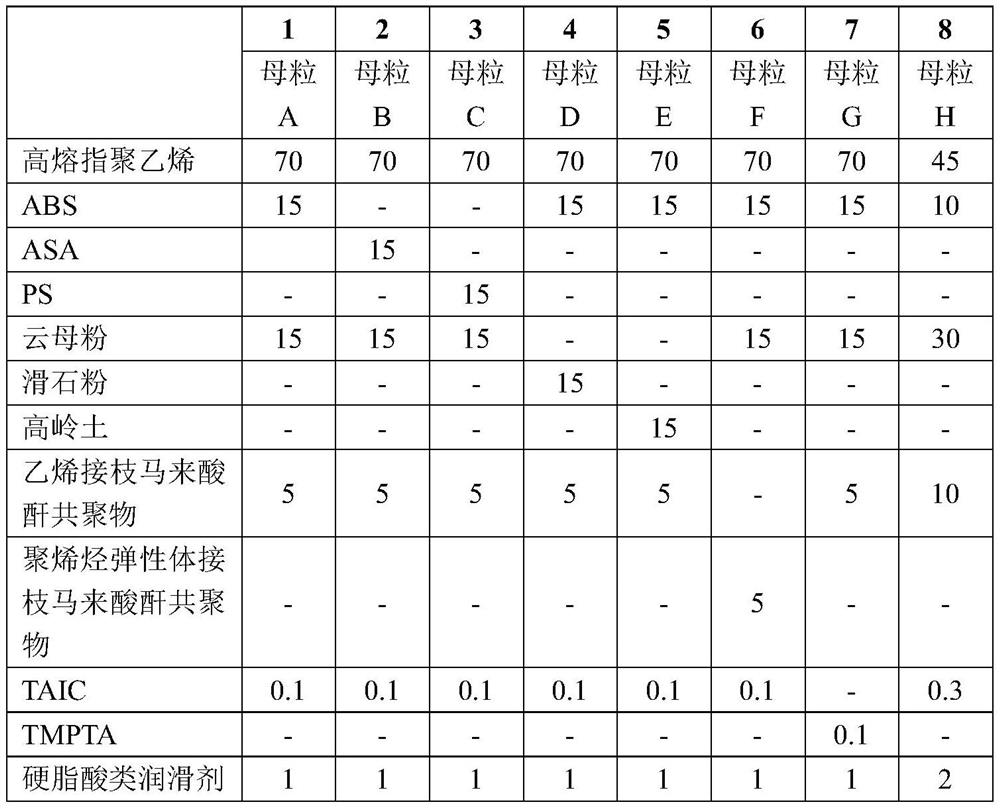 Polyethylene laser marking master batch as well as preparation method and application thereof