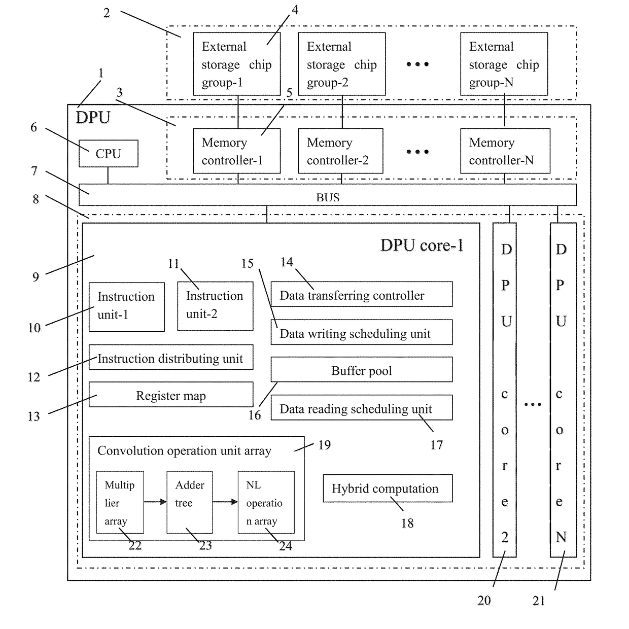 Device for implementing artificial neural network with mutiple instruction units