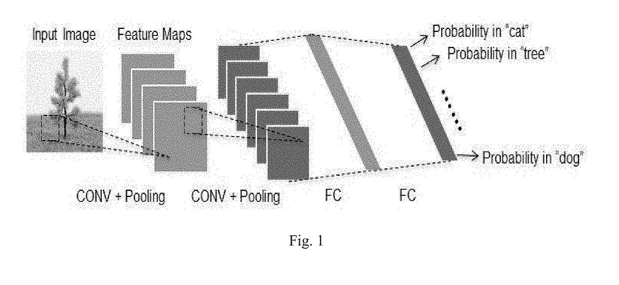 Device for implementing artificial neural network with mutiple instruction units