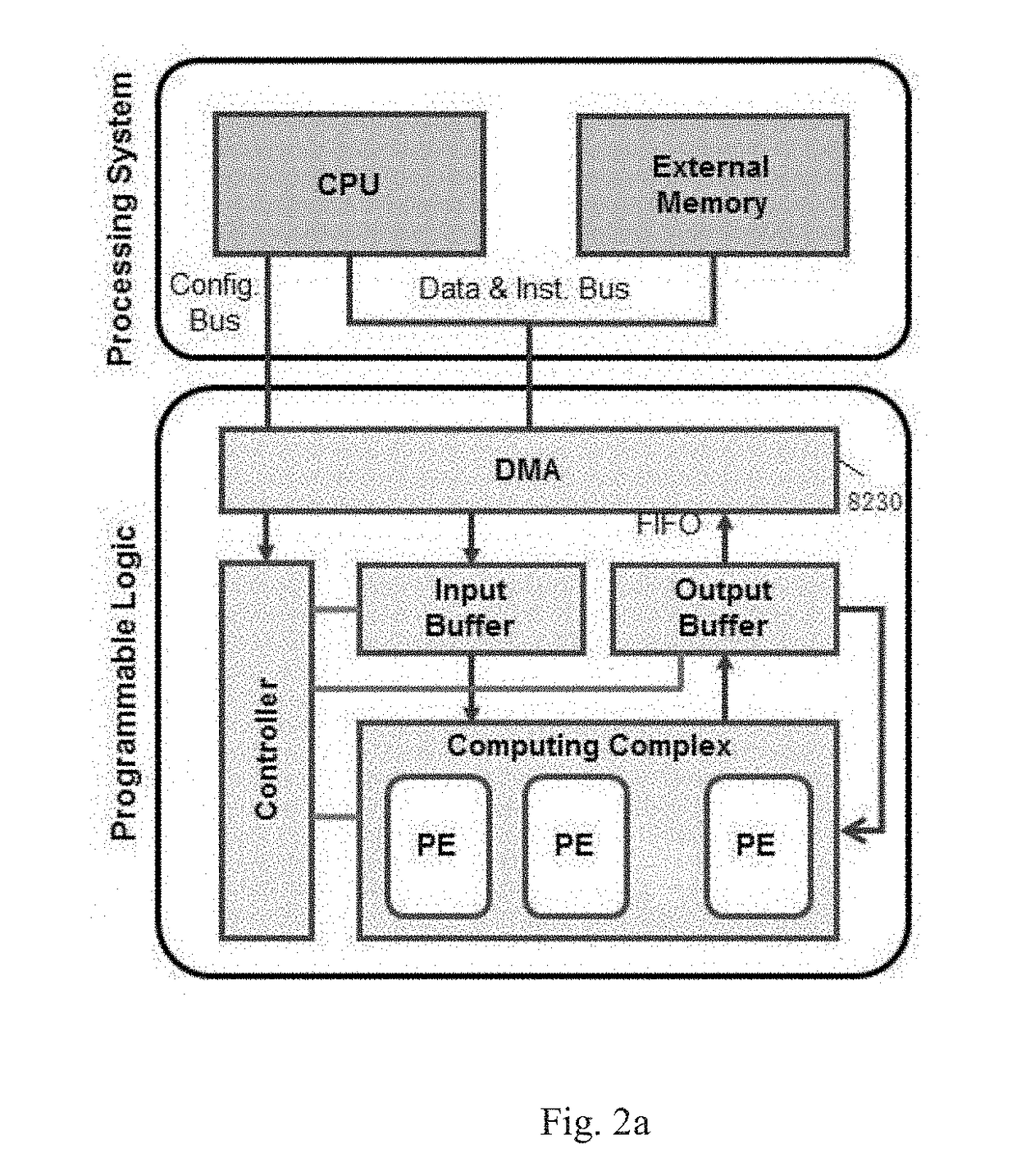 Device for implementing artificial neural network with mutiple instruction units