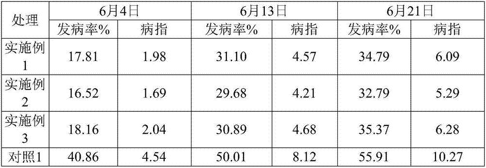 Special full-component biological organic fertilizer for tobaccos and preparation method of special full-component biological organic fertilizer