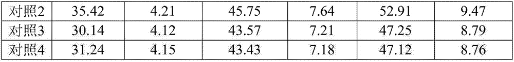 Special full-component biological organic fertilizer for tobaccos and preparation method of special full-component biological organic fertilizer