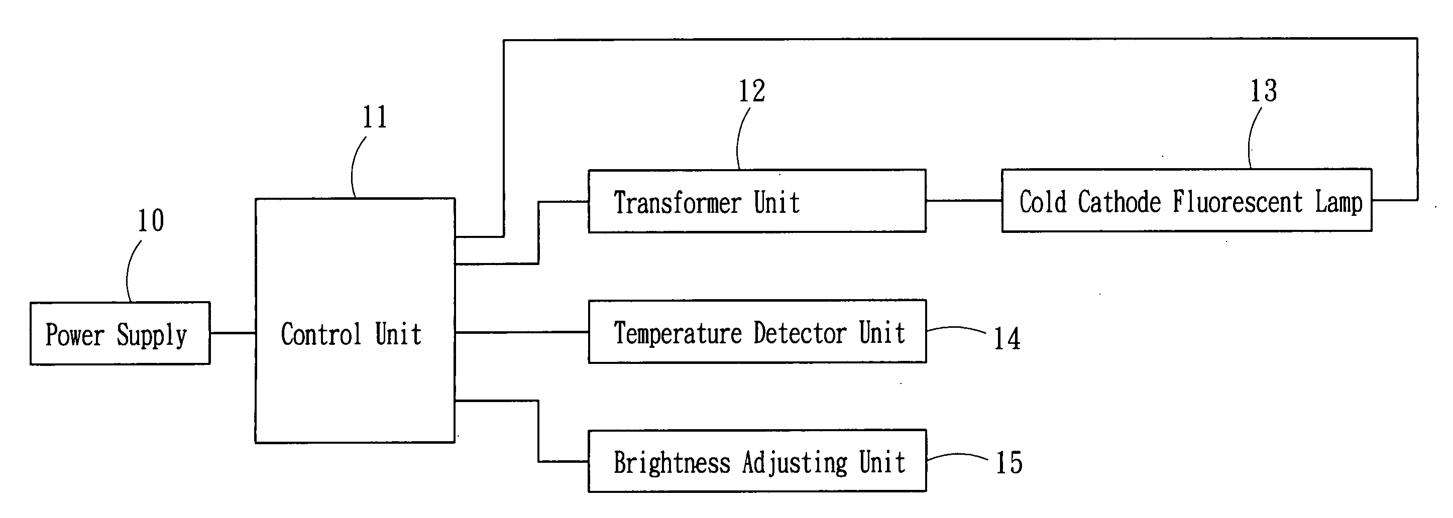 Controller for suppressing temperature of screen