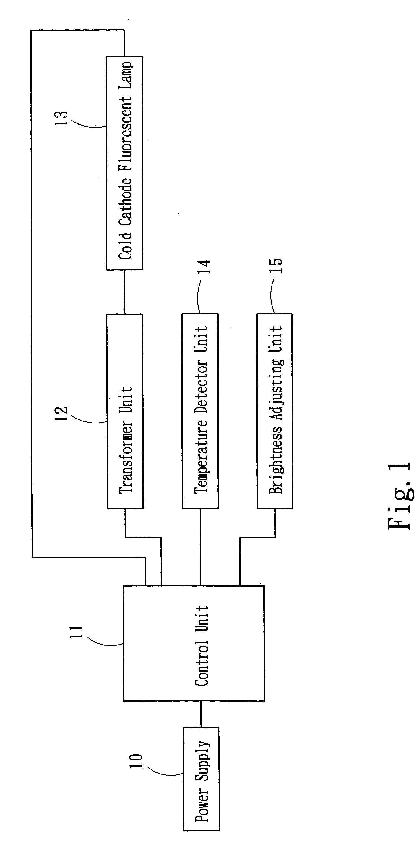 Controller for suppressing temperature of screen