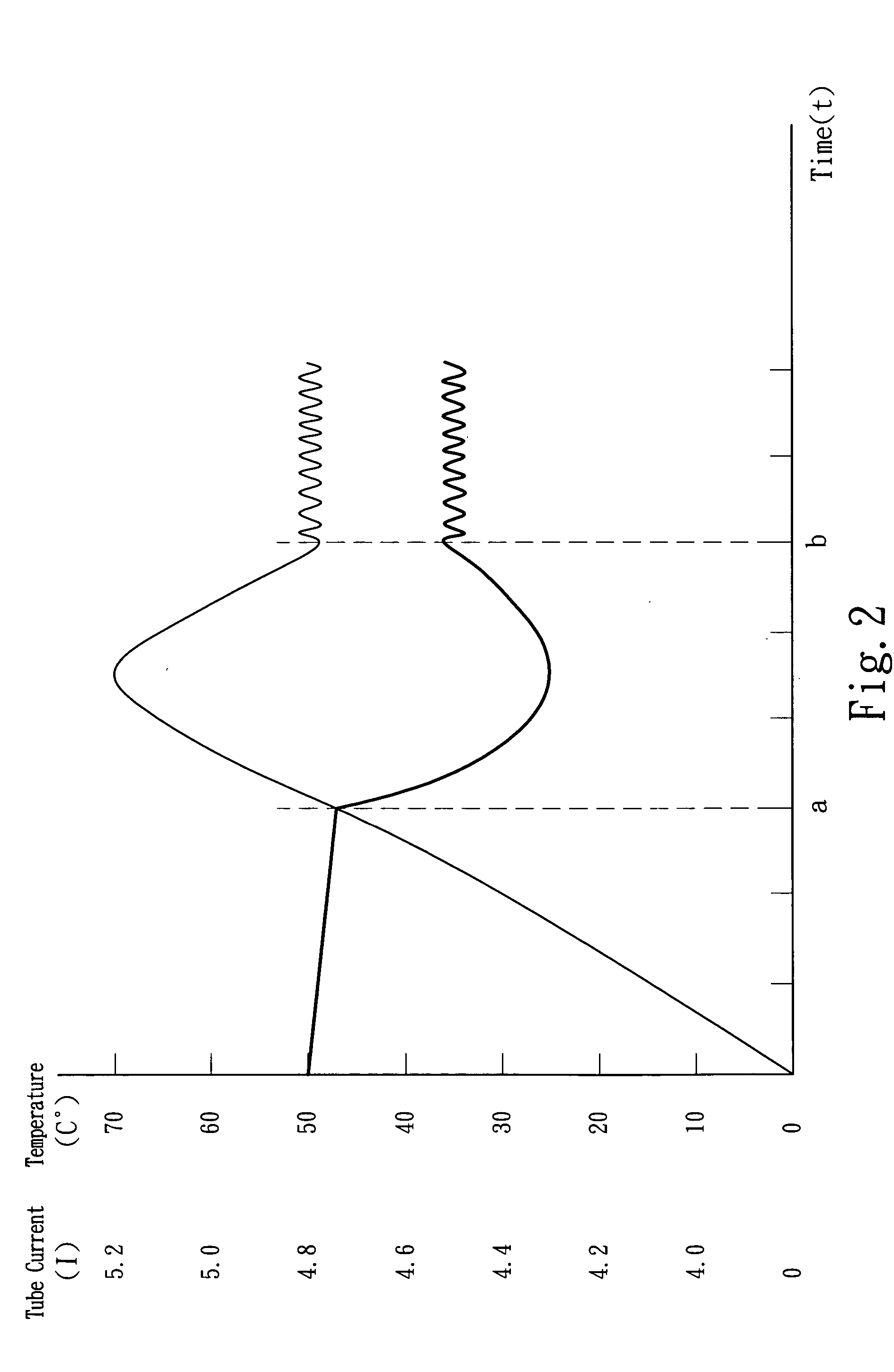 Controller for suppressing temperature of screen