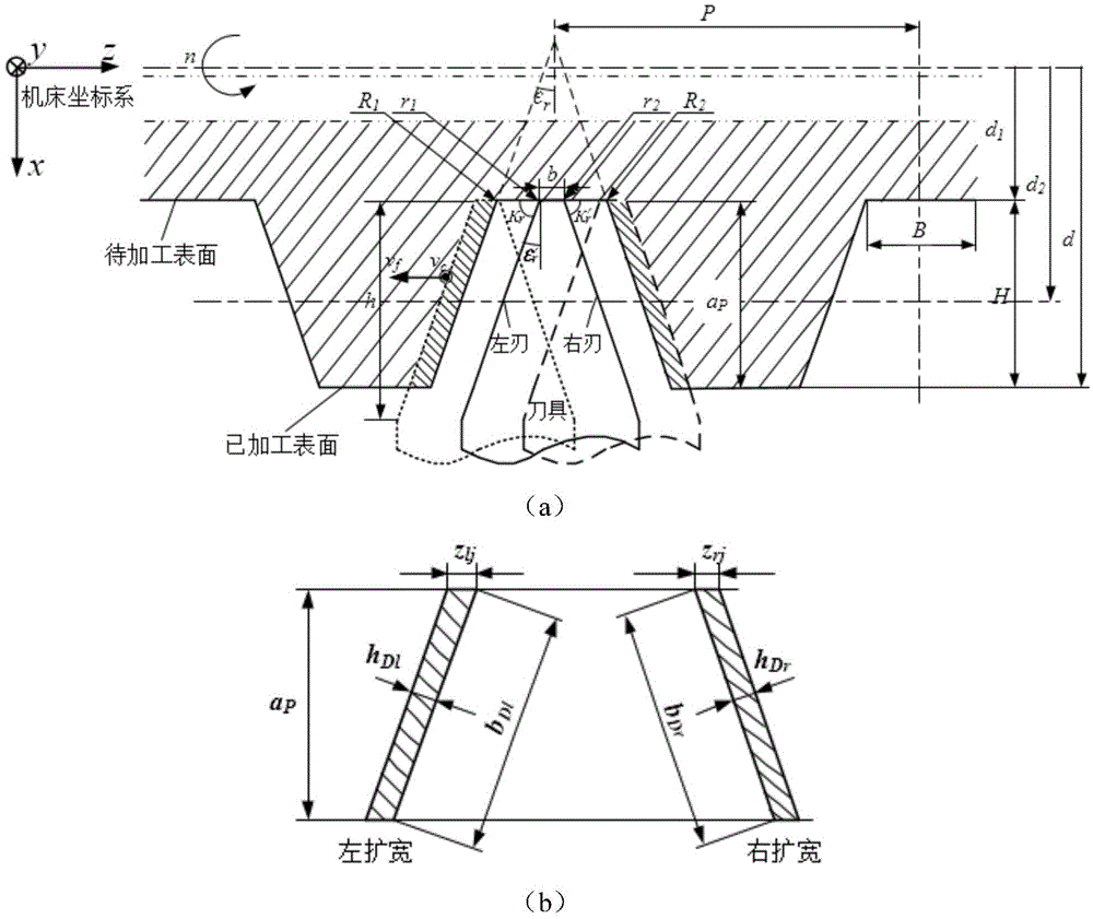 Coarse-pitch external thread layered turning process