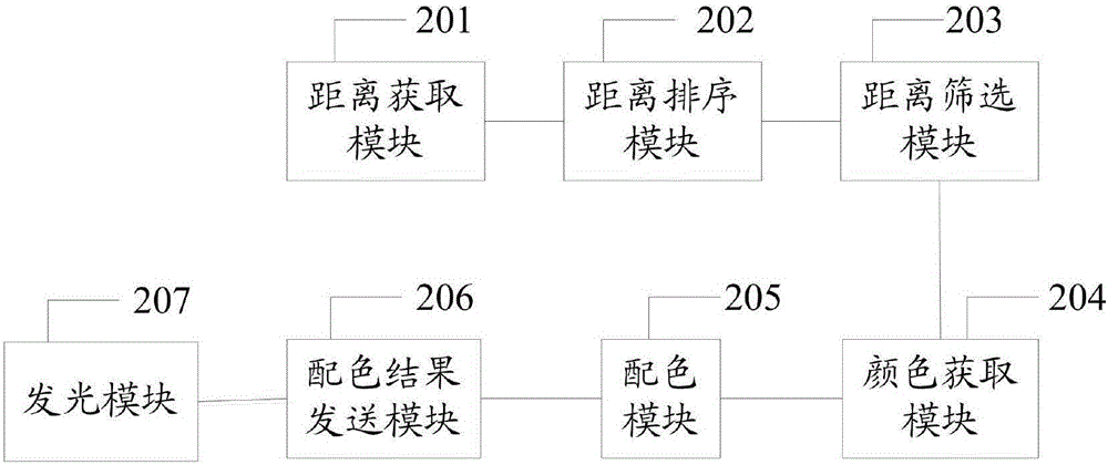 Control method and device of LED night lamp with environment induction