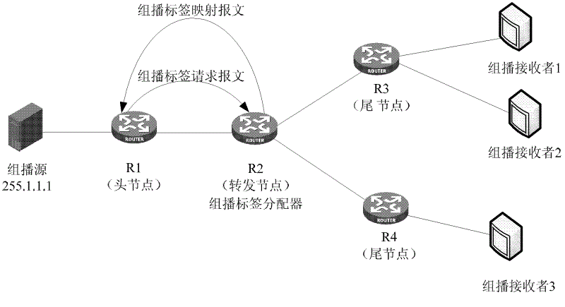 Forwarding method and forwarding device for multicast data messages based on multiple protocol label switching (MPLS)