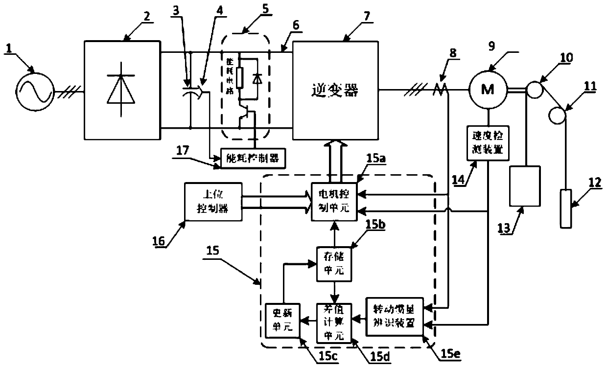 Method and device for identifying motor moment of inertia and motor control device