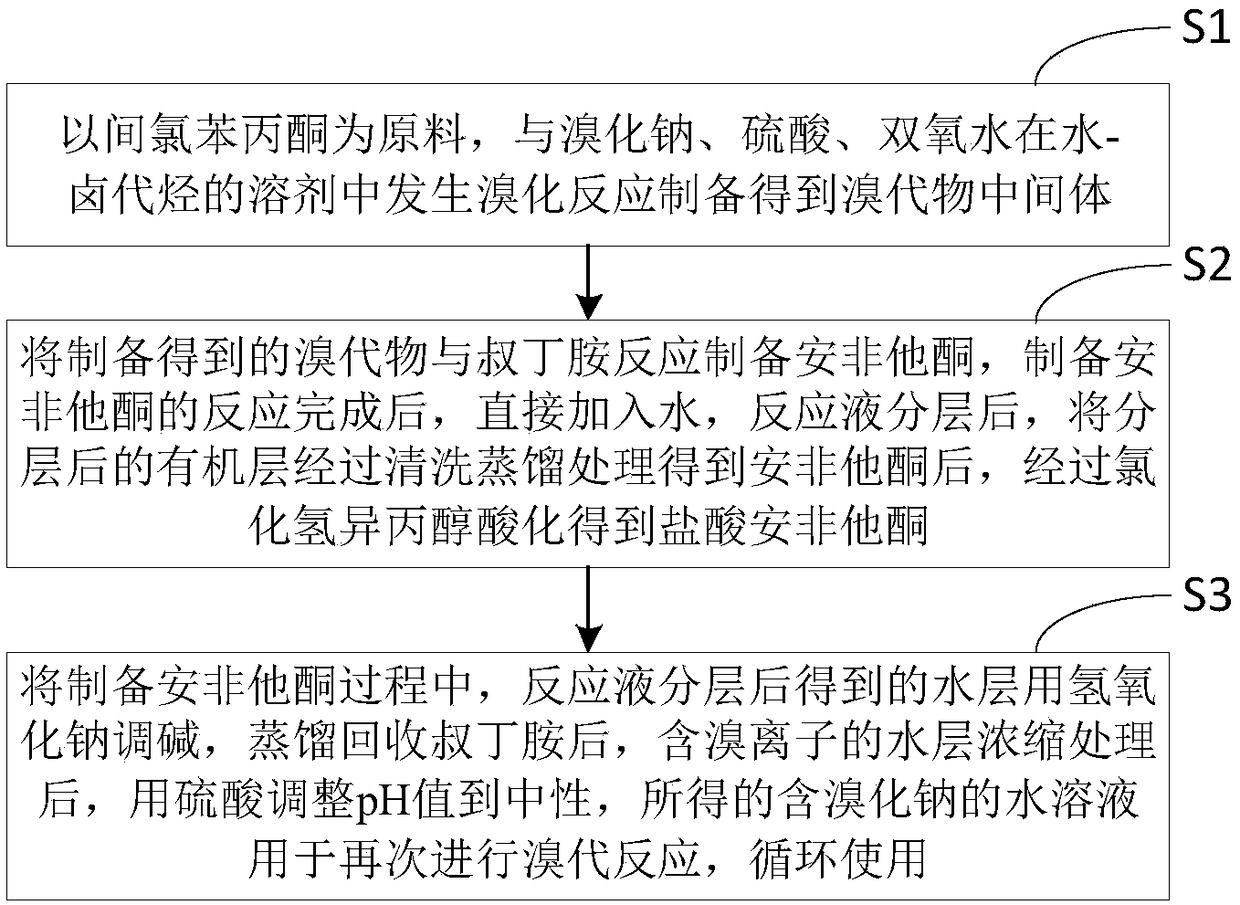 Preparation method of bupropion hydrochloride