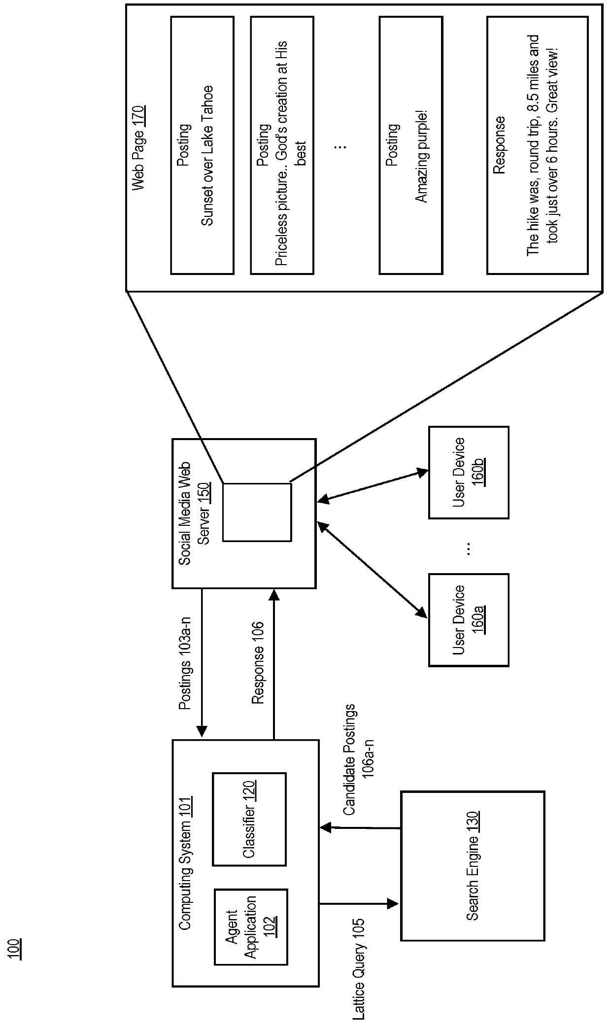 Social autonomous agent implementation using lattice queries and relevancy detection