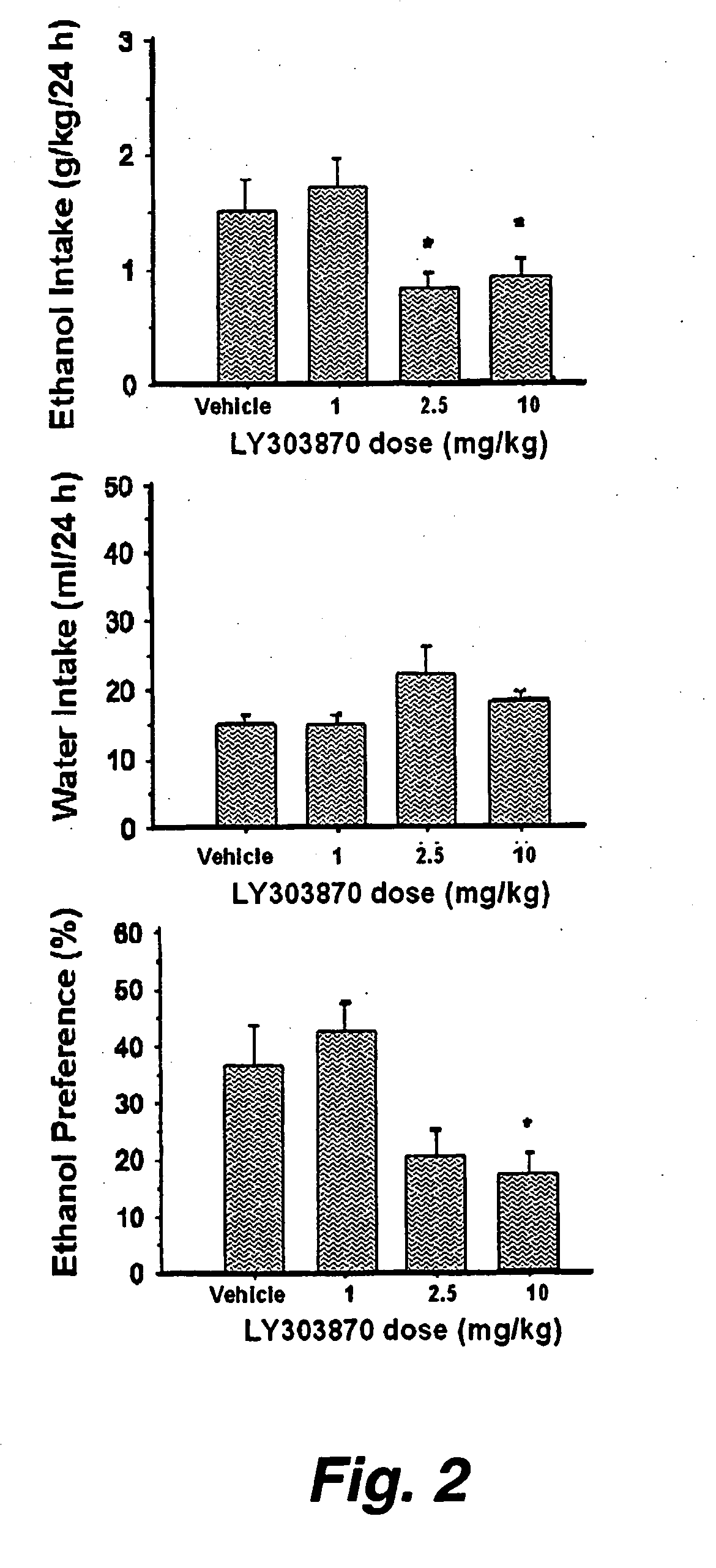 Antagonizing nk-1 receptors inhibits consumption of substances of abuse