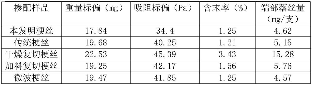 A processing technology of high crimp silky cut stems