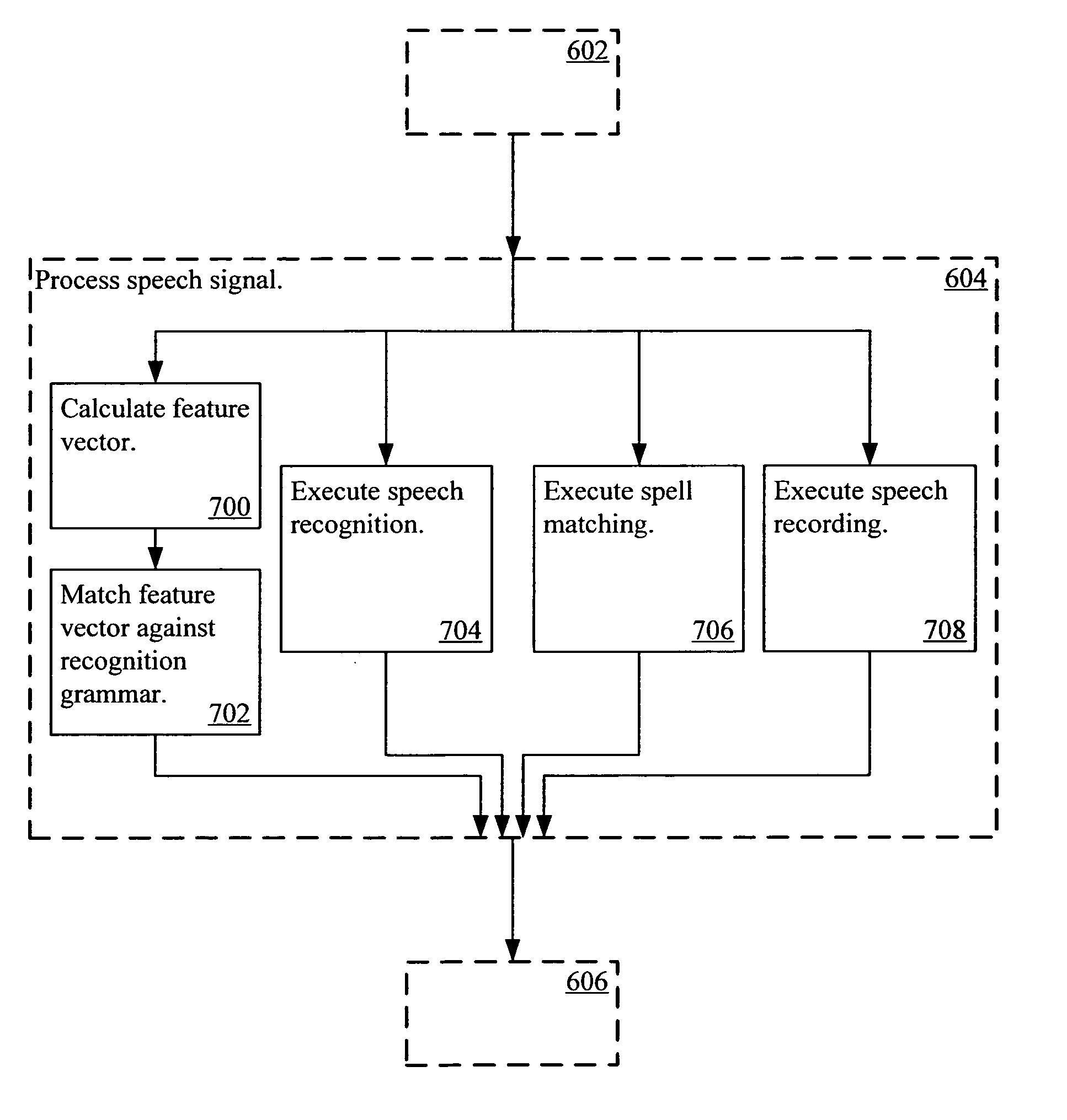 Integrated speech dialog system