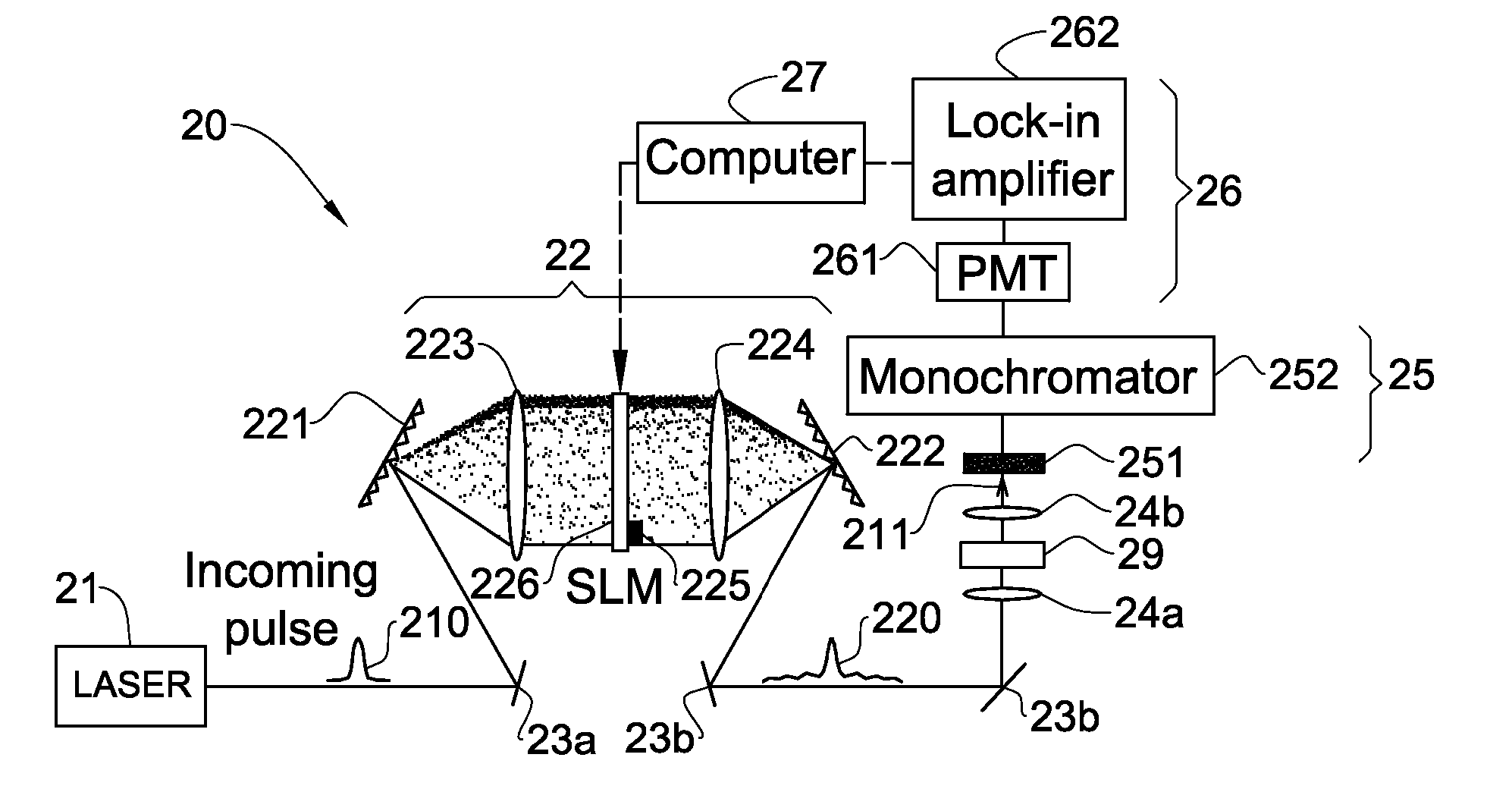 Coherently controlled nonlinear raman spectroscopy and microscopy