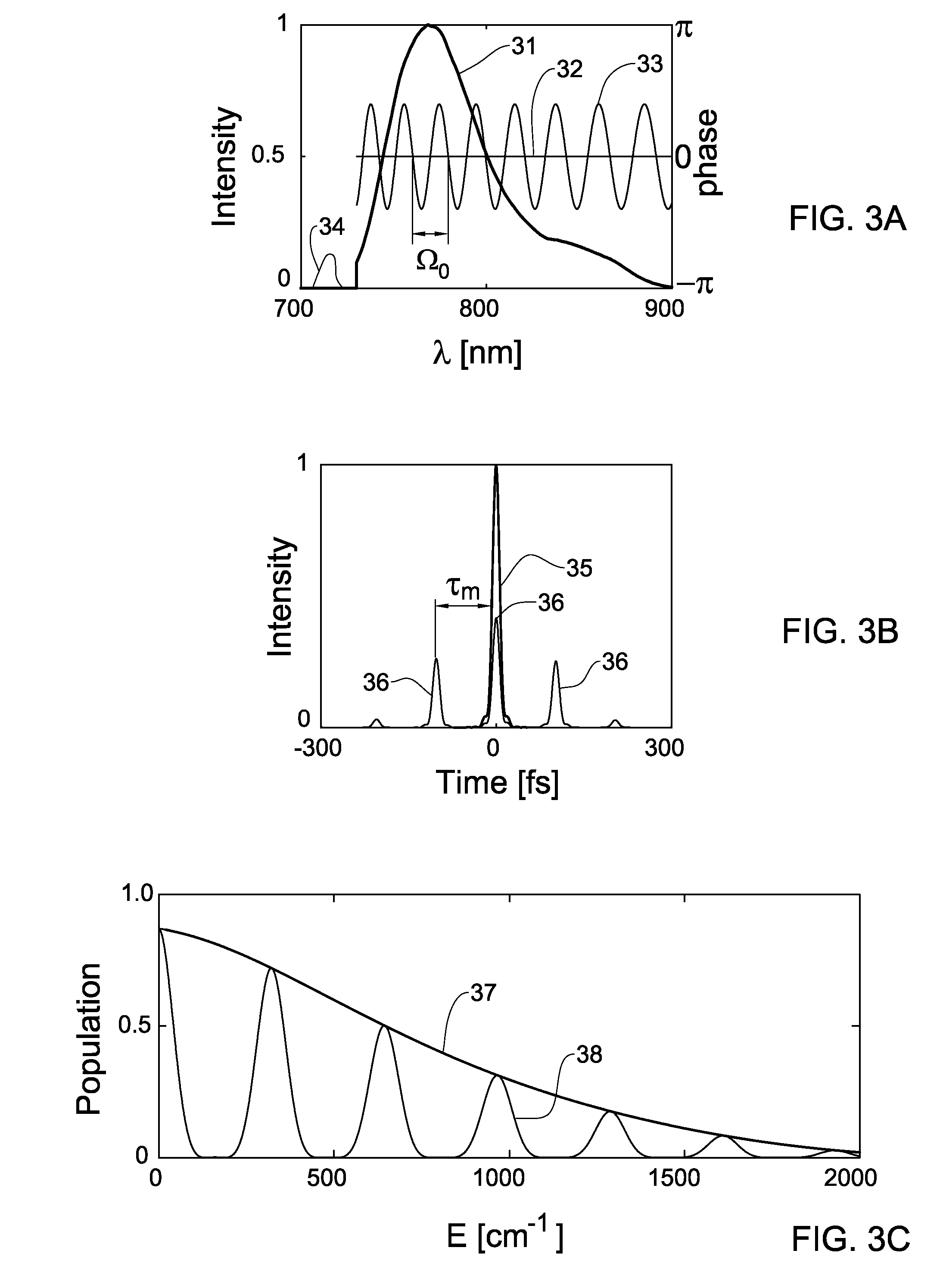 Coherently controlled nonlinear raman spectroscopy and microscopy