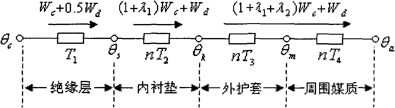 Identification method of cable current-carrying capacity and identification device