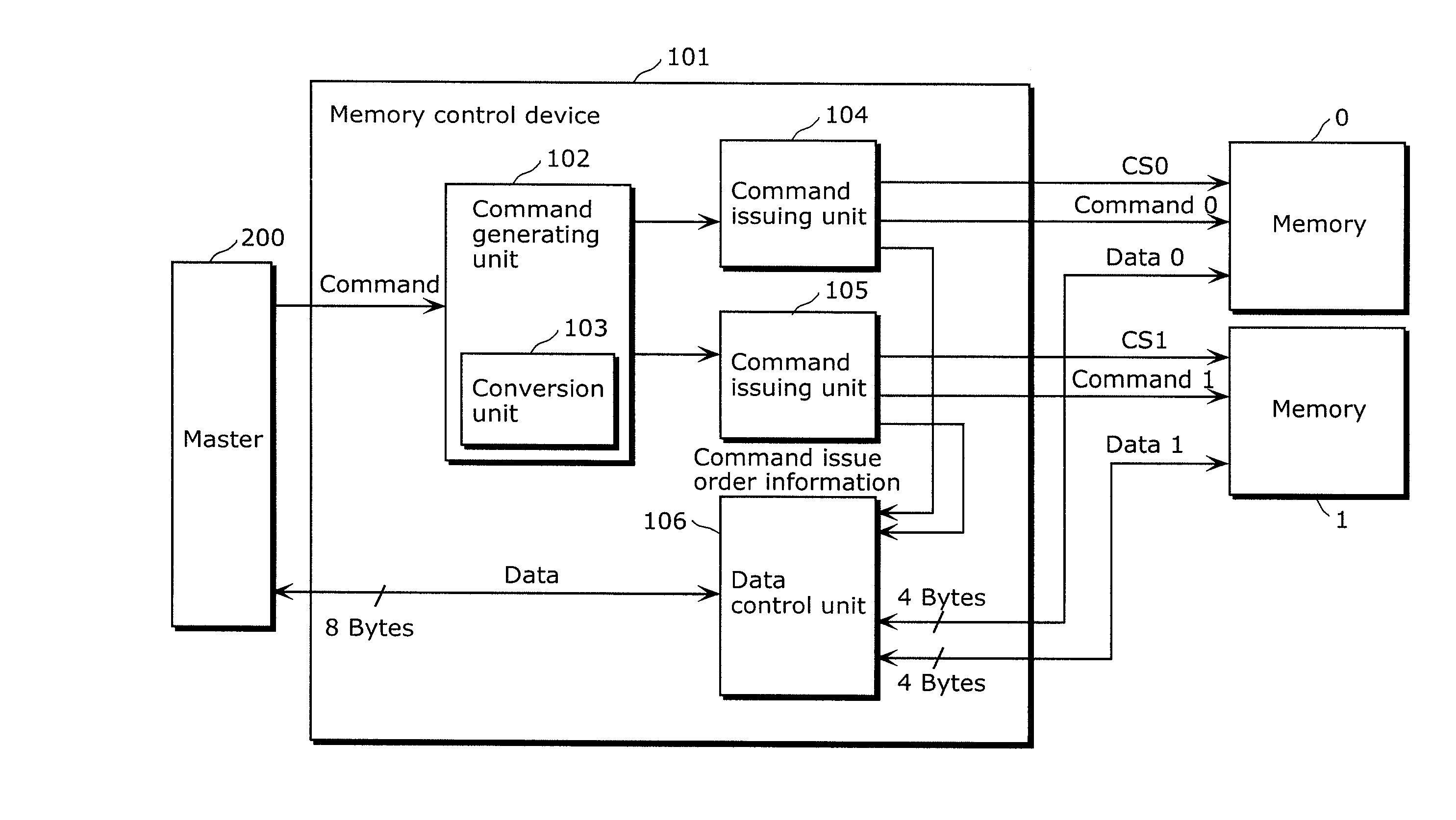 Memory control device, memory device, and memory control method