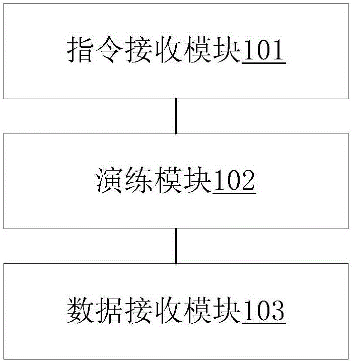 System and method for carrying out high-availability exercise on network devices