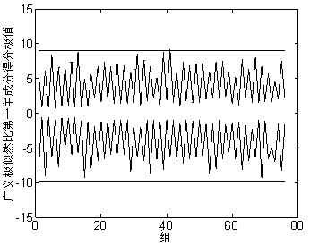 Method for node rigidity prediction based on vibration measurement