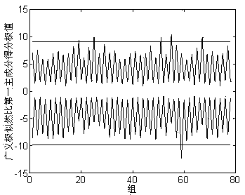 Method for node rigidity prediction based on vibration measurement