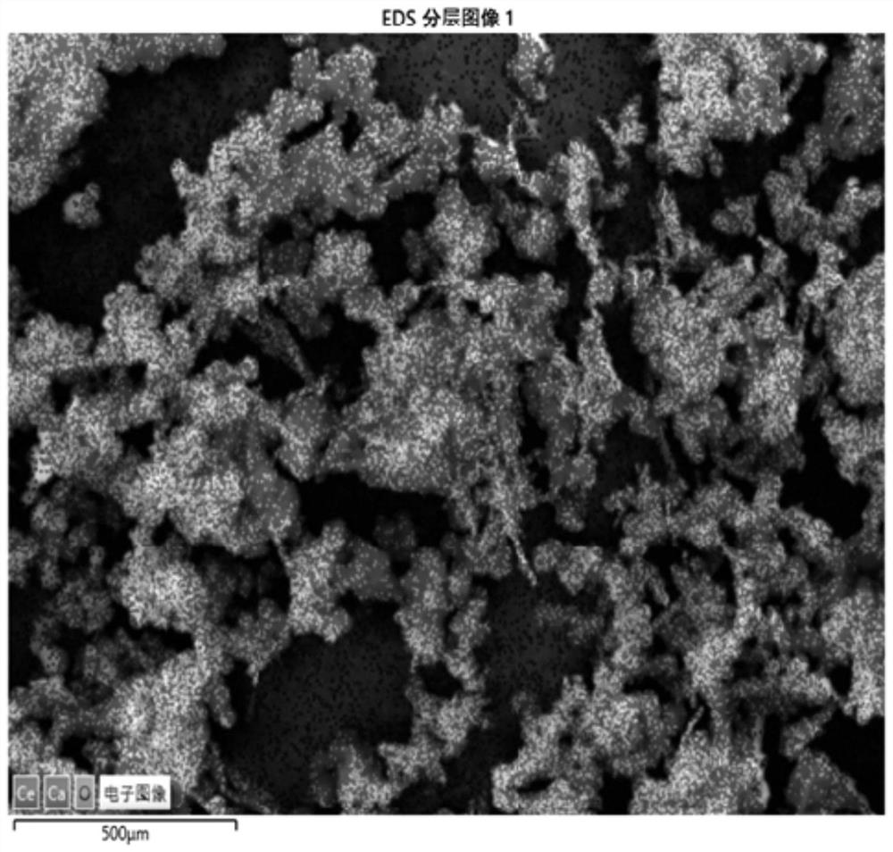 Cerium oxide loaded calcium peroxide composite material, water body disinfectant and disinfection method