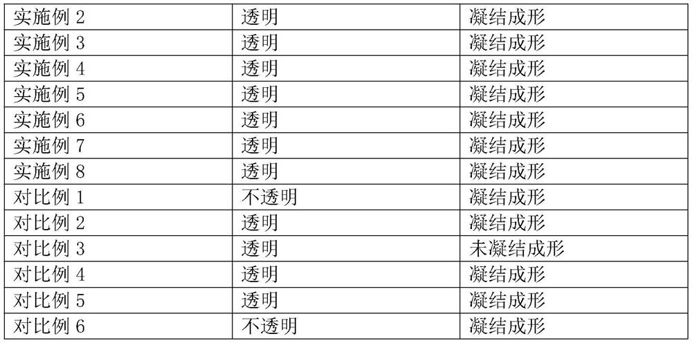 Hyaluronic acid jelly and preparation method thereof