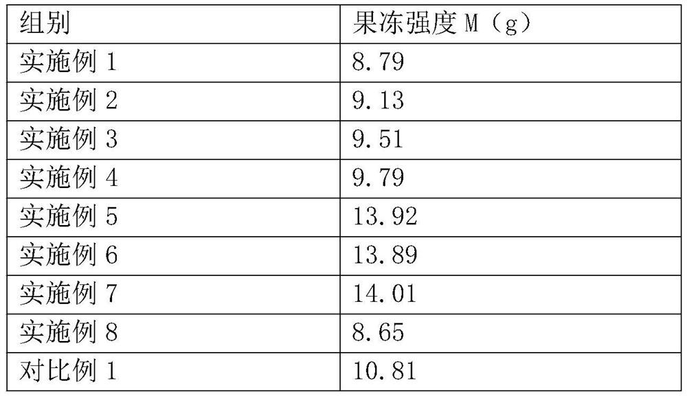 Hyaluronic acid jelly and preparation method thereof