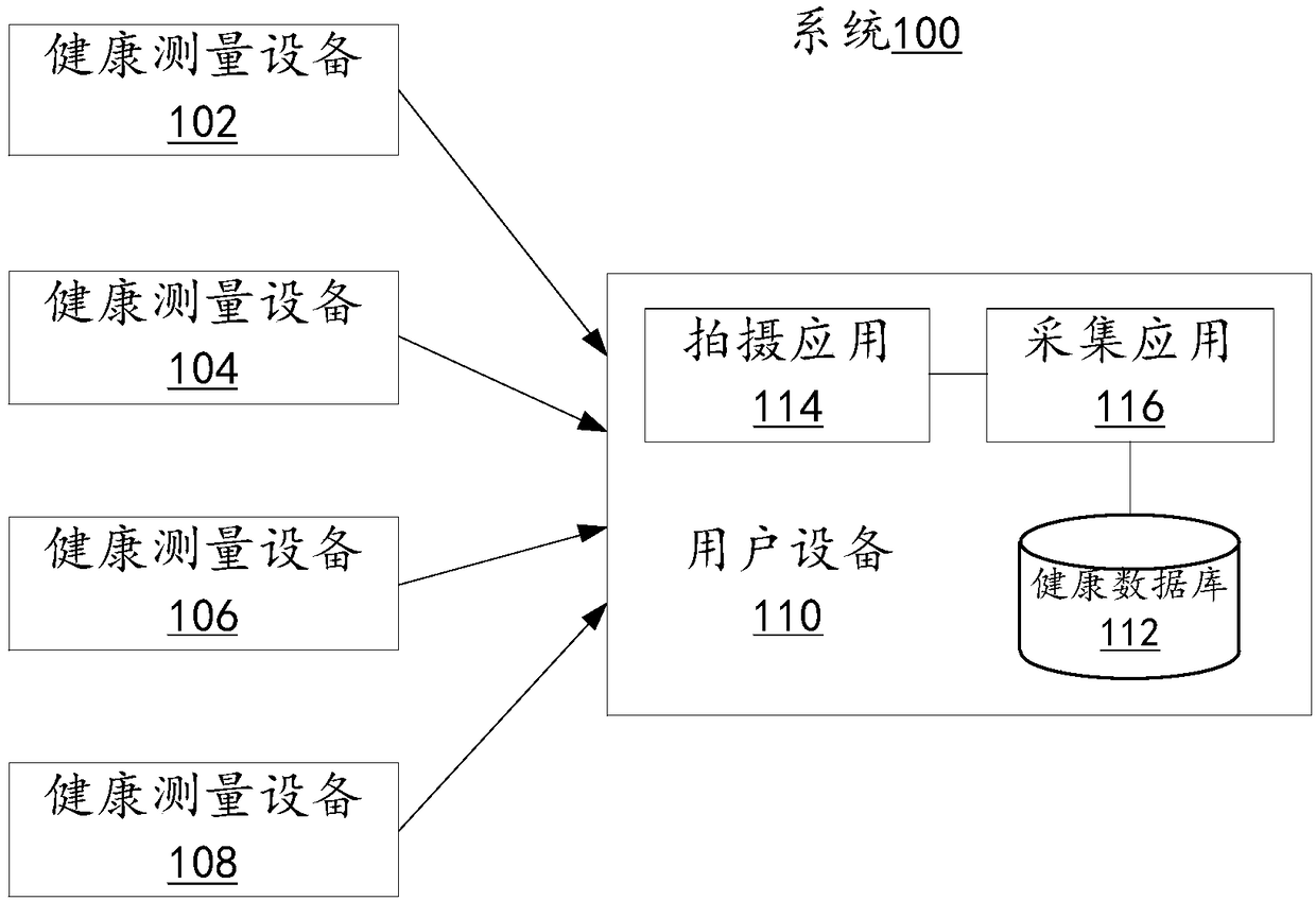 Health measurement data acquisition method and electronic equipment