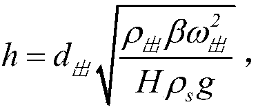 A Method of Using CO2 to Control the High Temperature Ignition Point in the Jet Impact Zone of Converter Oxygen Lance