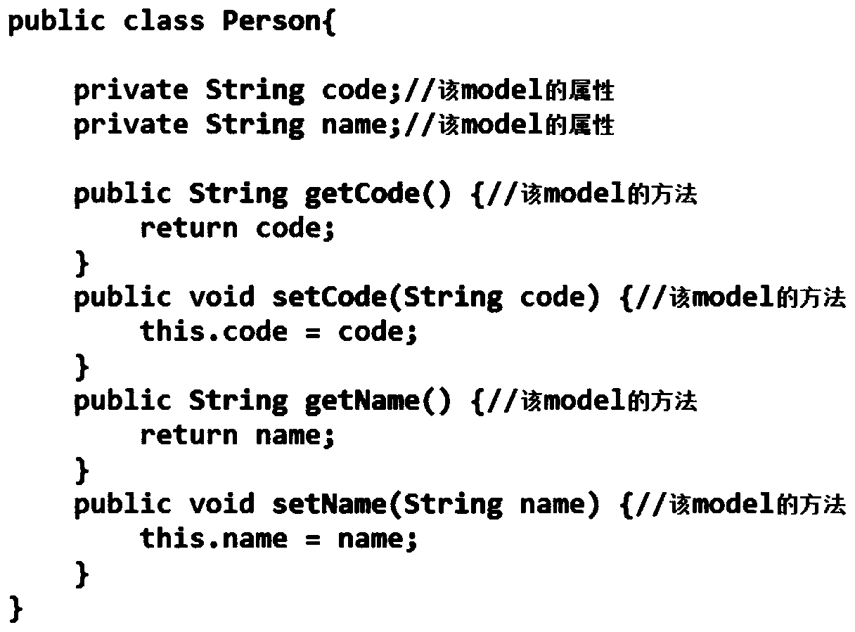 Control method, device and equipment for printing attribute value of model class, and medium