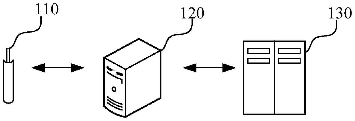 Computer room environment control system