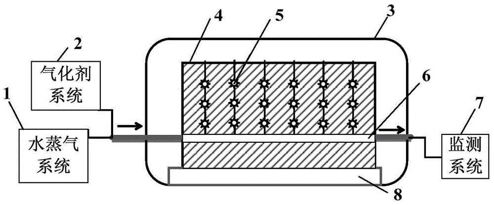 Method and device for determining coal gasification working face length during coal underground gasification