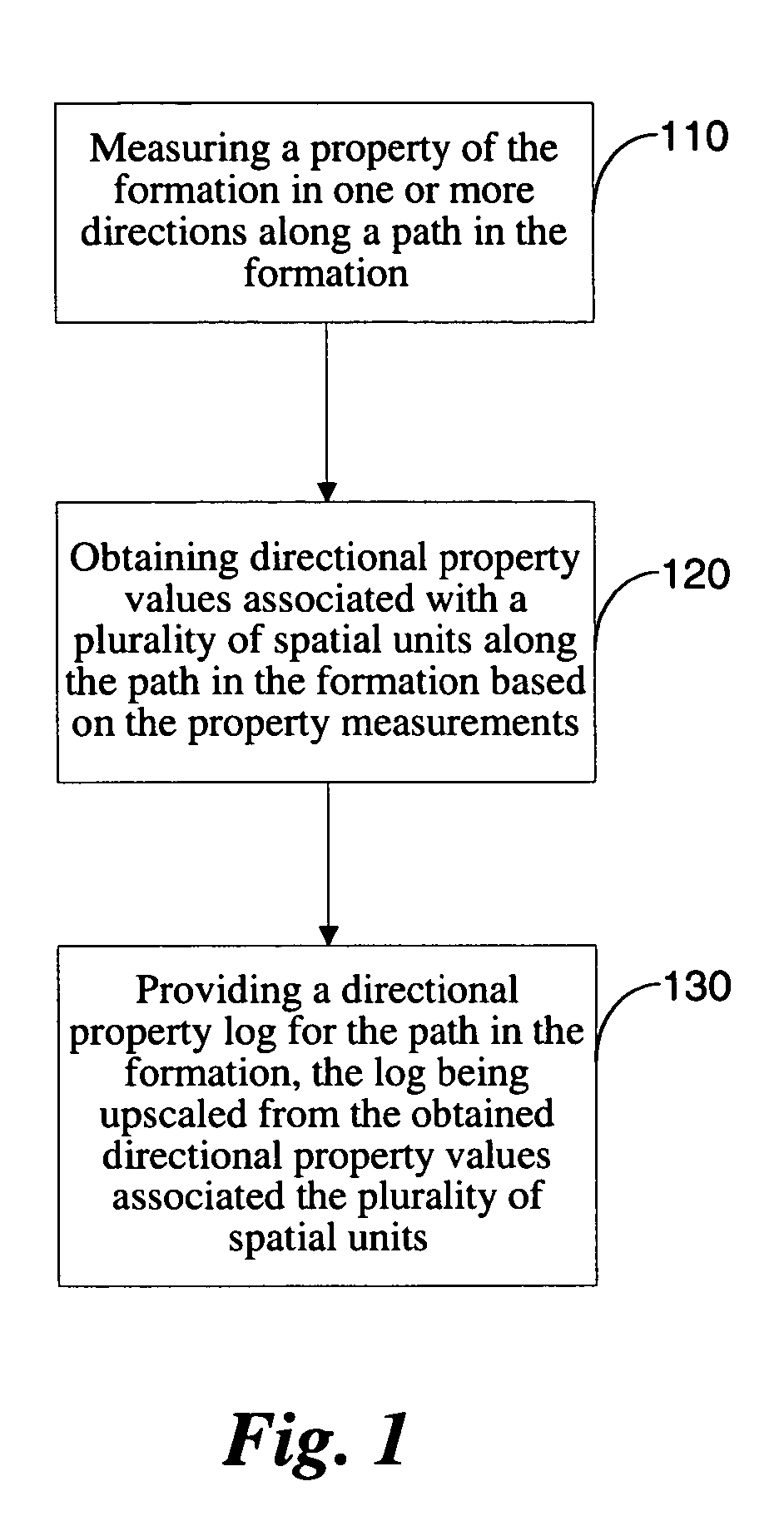 System and methods for upscaling petrophysical data