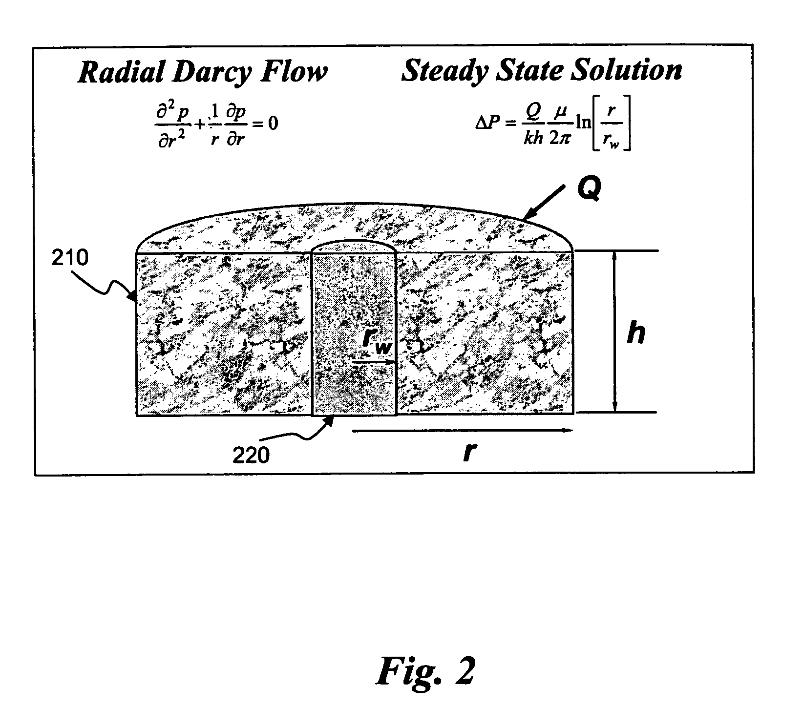 System and methods for upscaling petrophysical data